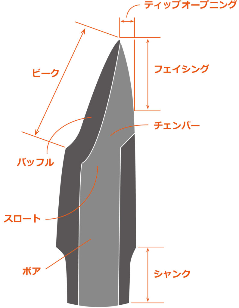 販売 吹奏楽部 リード代